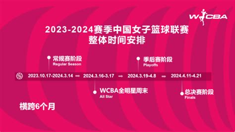 2023-2024赛季WCBA赛程安排时间表 常规赛38轮-闽南网