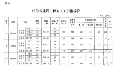 广东省建设工程标准定额站发布《广东省传统建筑工程劳务市场用工价格监测报告（2022年第二季度）》-企业官网