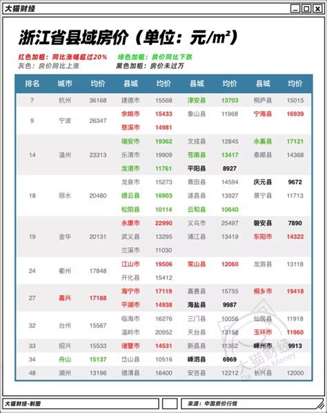 平江县价格监测信息2022年第7期-平江县政府门户网