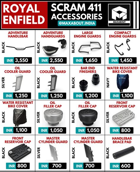 Royal Enfield Scram 411 Accessories Official Price List