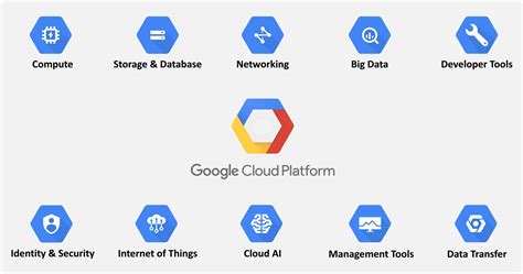 Top 10 Google Services and Their Features | Boxysuite