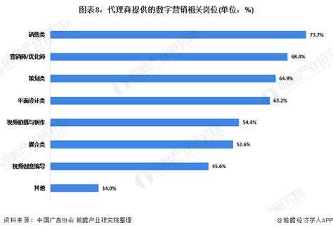 2019城市数字发展指数报告：南京数字生活便捷度全国领先_我苏网