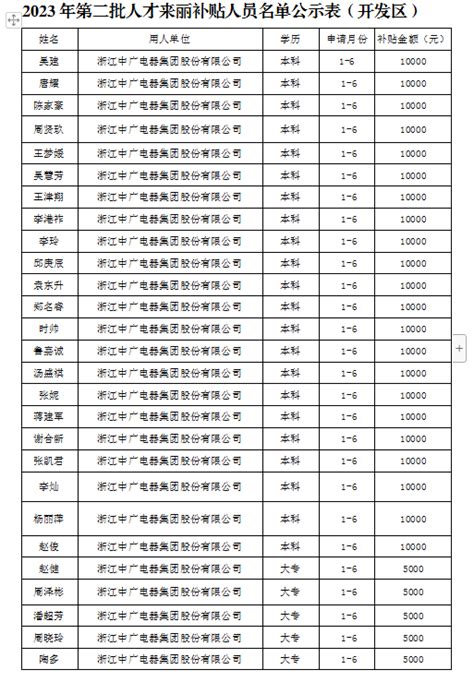 丽水市大宗粮油交易价格监测周报表2023.2.21