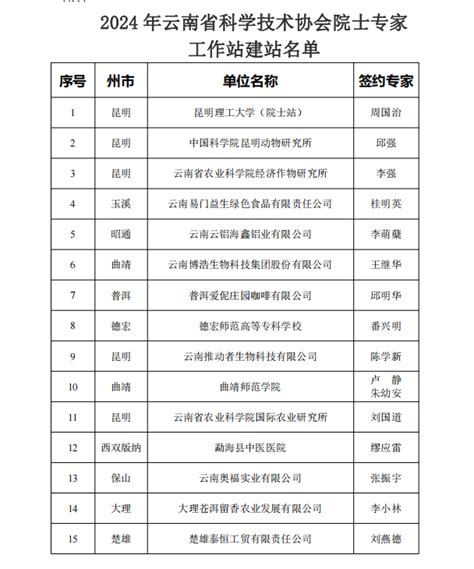 22站，云南省公示院士专家工作站建站名单—新闻—科学网