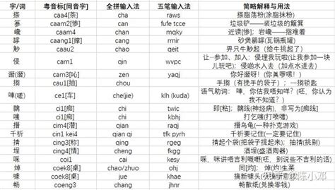 粤语普通话发音对照表及其示例(含音调、声母、韵母三张表格并总结示例,欢迎指正)_文档之家