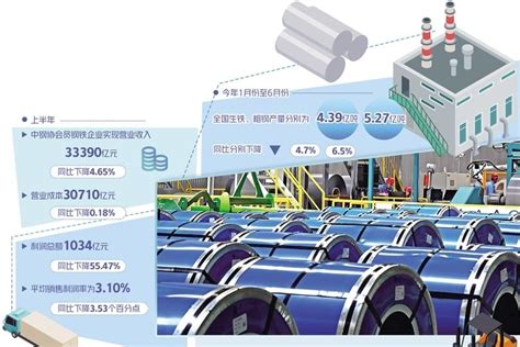 钢铁行业-北京清大华丰科技有限责任公司