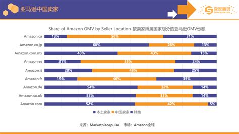 ABA亚马逊品牌分析功能的最全面打开方式(下）-汇侨（温州）跨境电子商务服务有限公司