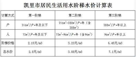 上海水电燃气费“满减礼包”升级啦！看看你家能省多少？_城生活_新民网
