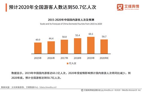 旅游市场分析报告_2017-2023年中国旅游市场深度研究与市场供需预测报告_中国产业研究报告网