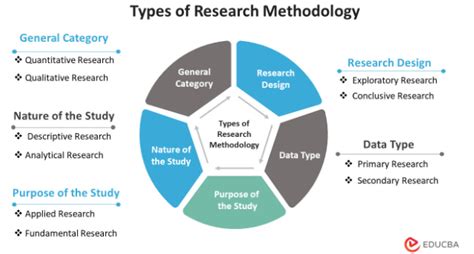 What Is Research Design In Research Methodology - Design Talk