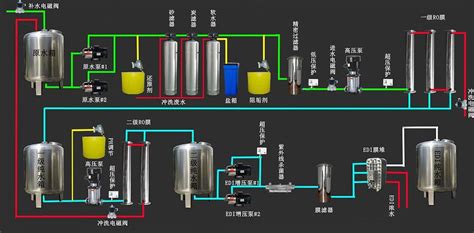 纯化水分配系统的制作方法