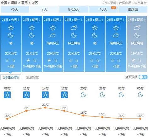 快讯！大连气象台发布明（1月7日）起未来五天天气预报