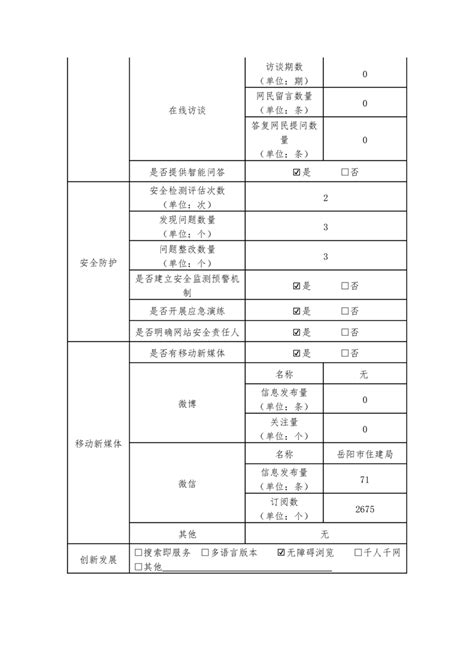 政府网站工作年度报表-岳阳市住建局2022