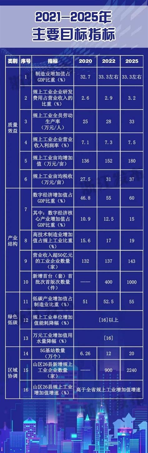 2019年中国浙江制造业产业发展概况及发展趋势分析[图]_智研咨询