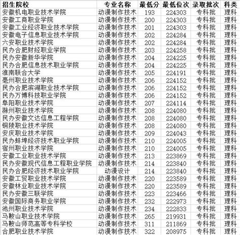 大专排名比较好,广东的大排名,科学校排名_大山谷图库
