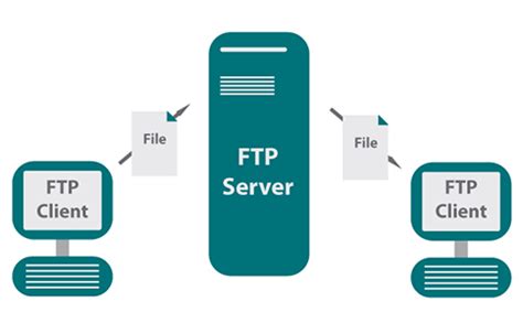ftp服务器的运行模式,FTP工作方式及其工作原理-CSDN博客