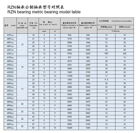 NSK轴承代号后缀有什么含义 - 广州瑞孚源传动机械有限公司