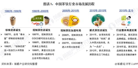 【方案策划】2023食品饮料营销策划案例（55份） - 知乎