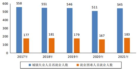 【图表】2021年度人力资源和社会保障事业发展统计公报-湖北省人力资源和社会保障厅