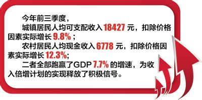 十八大关键词·增加居民收入_首页链接_2012专题_长江网_cjn.cn