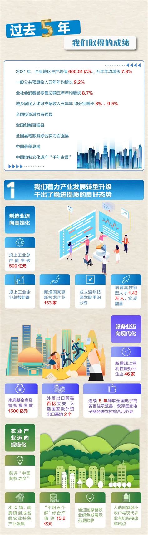 辽阳县：转型升级 集聚高质量发展新动能_手机新浪网