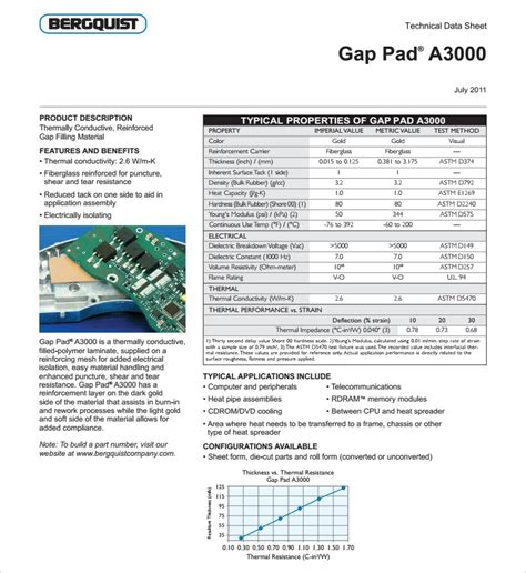 贝格斯GAP-PAD A3000|导热硅胶片_其他电子元器件_维库仪器仪表网