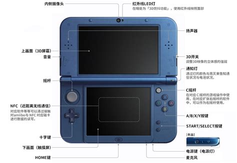 在3DS上用宽屏模式运行NDS游戏_哔哩哔哩_bilibili