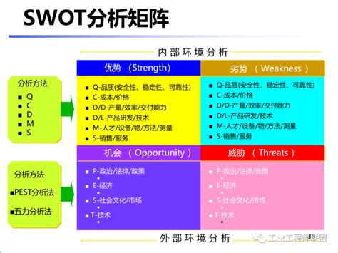 公司简约SWOT分析图表PPT-PPT鱼模板网