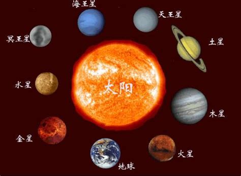 太阳系八大行星 - 搜狗百科