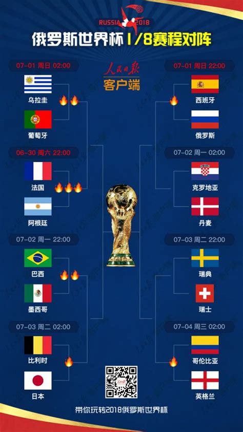 世界杯8强对阵：荷兰vs阿根廷，摩洛哥vs葡萄牙，英格兰vs法国