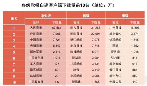 截至2019年12月31日，55岁以上党员人数比_答案解析_韶关华图题库