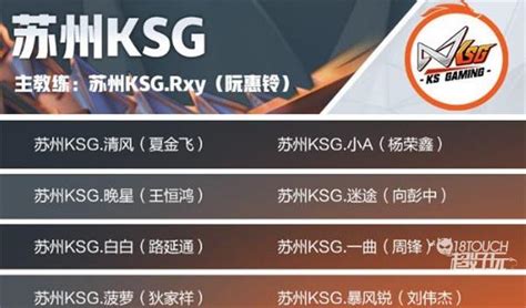 王者荣耀苏州ksg战队成员2022是什么 - 超好玩问答频道
