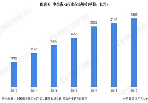 官方发布：2021中国游戏产业报告（全文下载）__财经头条