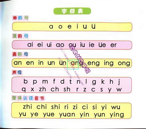 小孩识字学字声母韵母整体认读音节表汉语拼音有声挂图全套一年级_虎窝淘