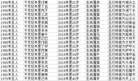 12属相属牛的排序年龄对照表 2018十二生肖岁数对照表-帝神算命网