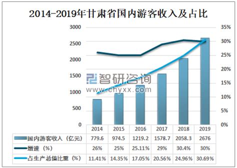 2022年中国当归市场现状分析（附种植面积、产量、出口及价格等） [图]_智研咨询