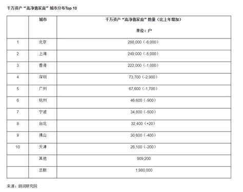 杭州家庭资产4000万属于什么水平？
