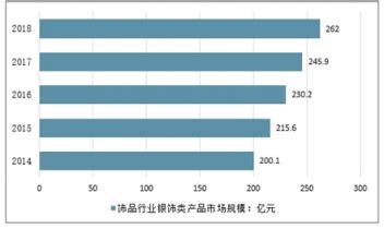 饰品市场分析报告_2022-2028年中国饰品市场前景研究与未来前景预测报告_产业研究报告网