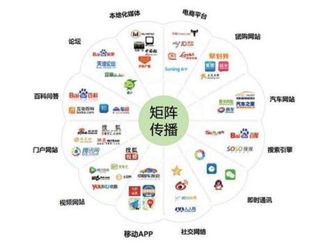 百度营销产品系列展示__福州百度搜索推广竞价/电话/费用-福州百度推广代理商