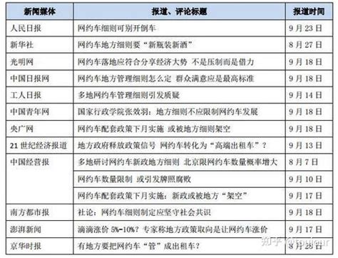网络中国2011代理价格表(全)_word文档在线阅读与下载_免费文档