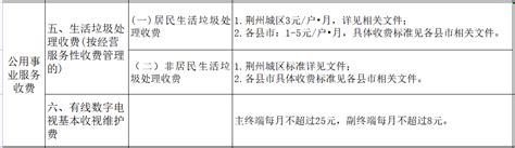 广州海伦堡物业有限公司荆州分公司违规收取物业费 - e线民生 - 荆州新闻网