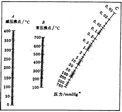 适用于高温高压条件的等温吸附曲线方程