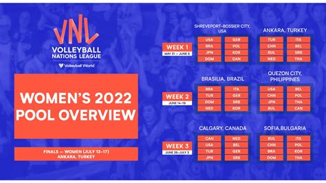 直播回放：2022世界女排联赛总决赛1/4决赛 意大利女排3-1中国女排