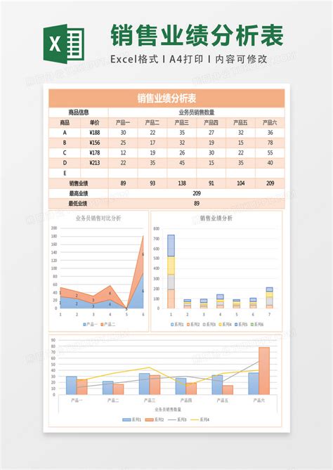 销售业绩分析表表格Excel模板下载_熊猫办公