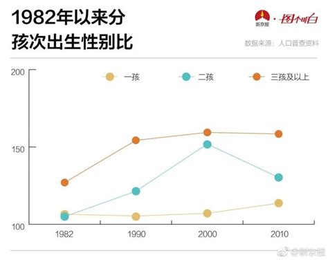 中国人口出生率4年下降2.47，专家道破：不想生、不敢生、不能生_金信视觉_新浪博客