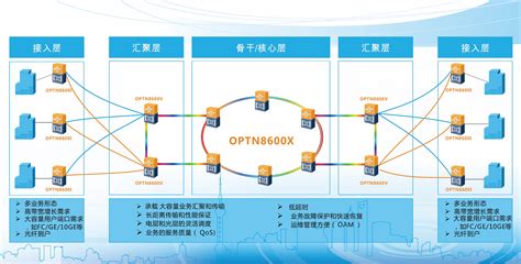 OPTN8600 X 核心网OTN产品-上海科光通信技术有限公司