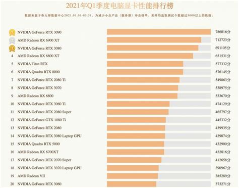 2019年电脑显卡排行_电脑显卡排名表2019(3)_中国排行网