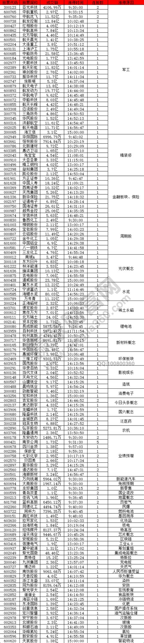 2019年07月24涨停揭秘:军工股强势__赢家财富网