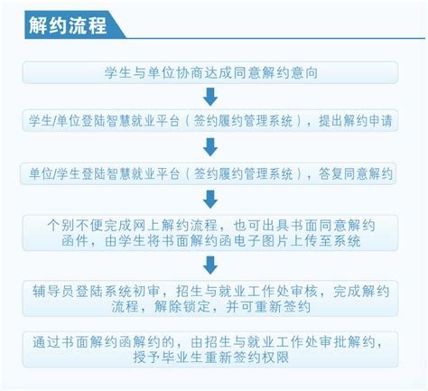 网上签约平台操作指南（毕业生版）-郑州航空工业管理学院 就业信息网