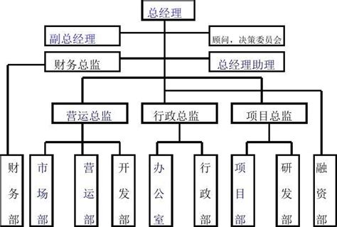 团委组织结构图 - 中国科学院宁波材料技术与工程研究所